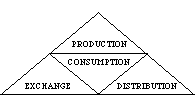 Engestrom triangle: modes