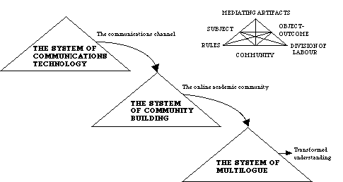 The cascade of activities