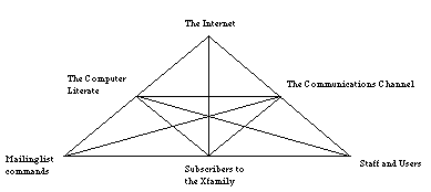 The communications channel