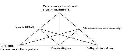 Community building