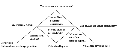 Community building