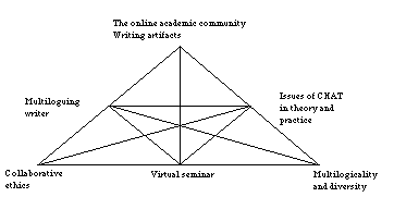 Knowledge transformation