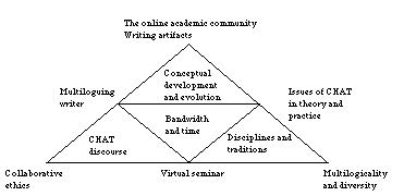 Knowledge transformation